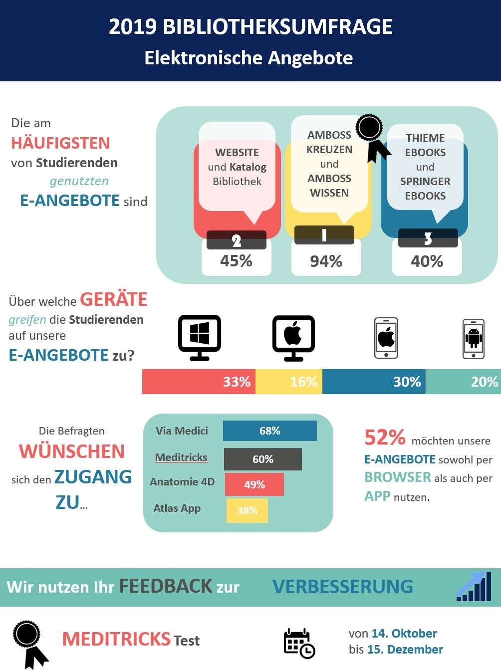 BBUM Umfrage Infografik