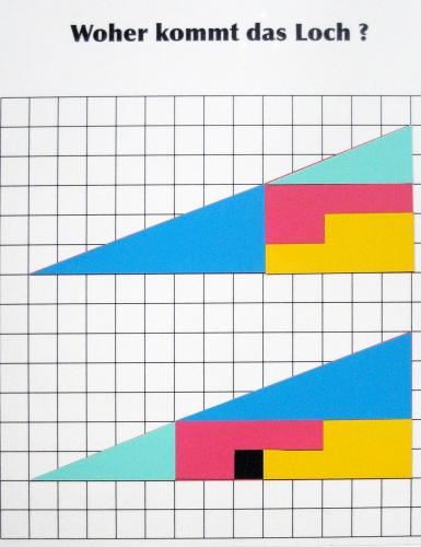 Woher kommt das Loch? Zwei Dreiecke aus den gleichen Teilen unterschiedlich zusammengesetzt. Beim unteren entsteht eine Lücke.