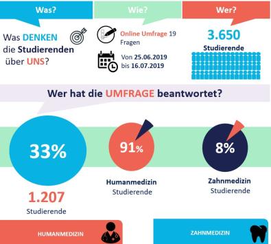 BBUM Umfrage Infografik