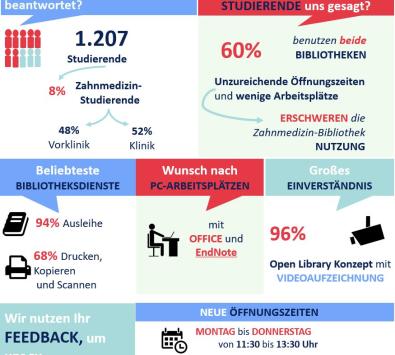 BBUM Umfrage Infografik