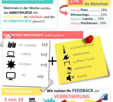 BBUM Umfrage Infografik