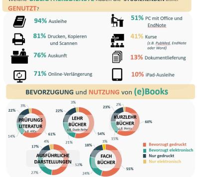 BBUM Umfrage Infografik
