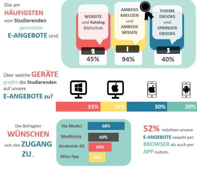 BBUM Umfrage Infografik