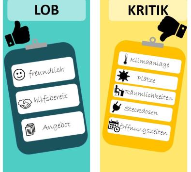 BBUM Umfrage Infografik