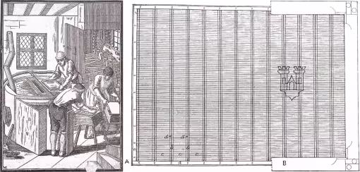 Arbeiter beim Papierschöpfen und Schöpfsieb mit Wasserzeichen, schematische Darstellung